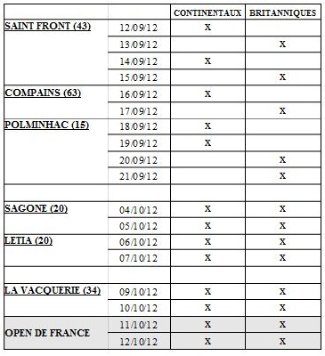 Des plaines dauxeenes - Calendrier Gibier Tiré Automne 2012